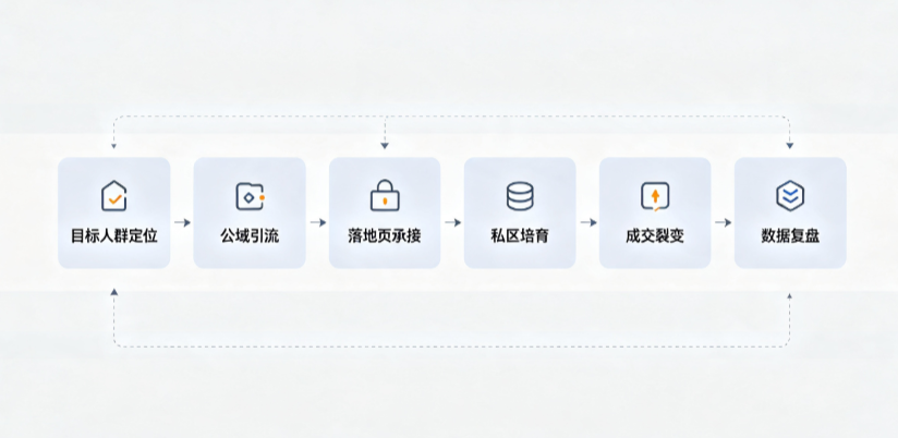 郯城县AI 搜索获客深度解析：把握生成式搜索红利，抢占 AI 智能体流量入口