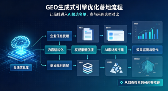 郯城县B端采购决策：GEO优化藏着哪些全新机会？