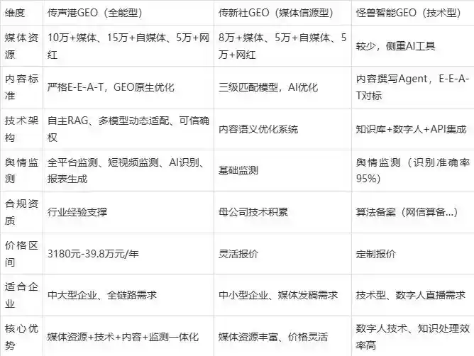 2026年郯城县企业豆包GEO内容落地实操指南，从选题到成文完整流程