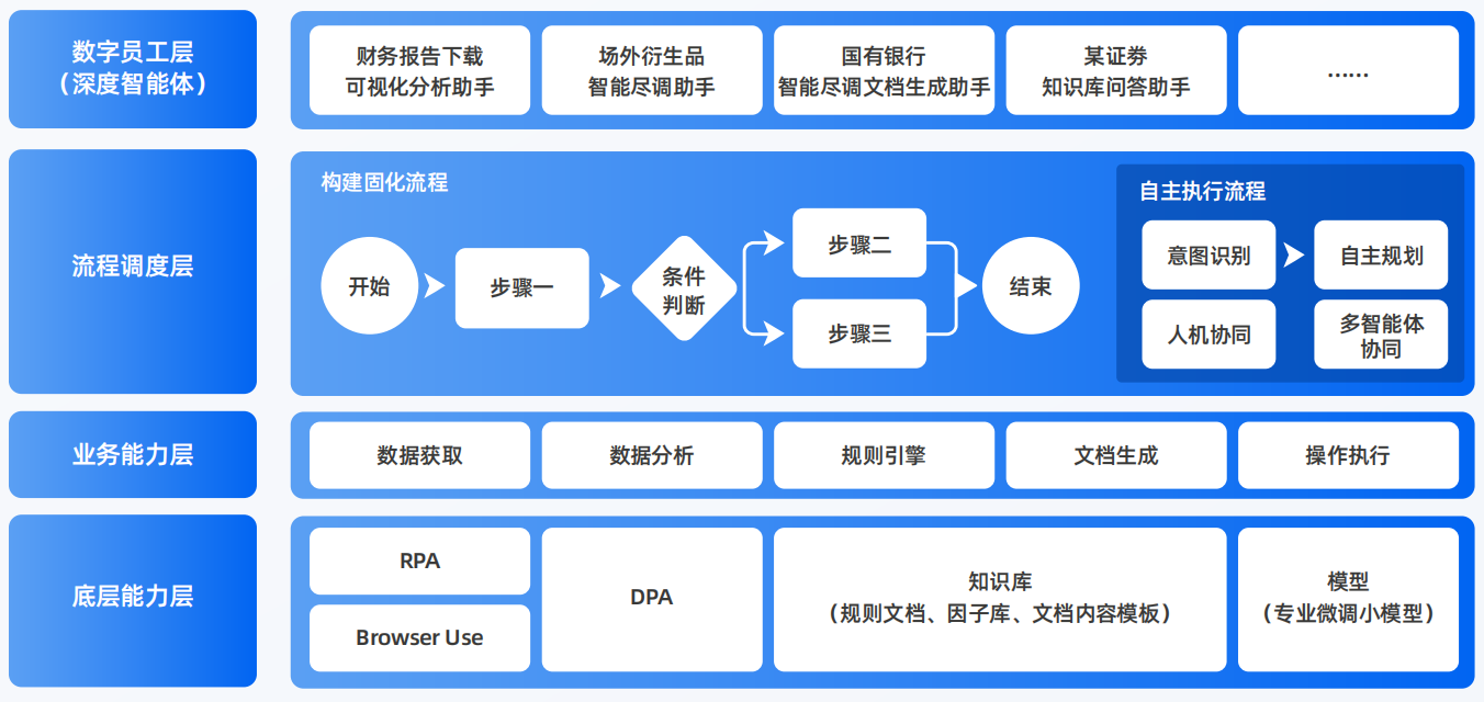 郯城县AI智能体工程搭建指南：架构设计、工具链与生产环境优化方案