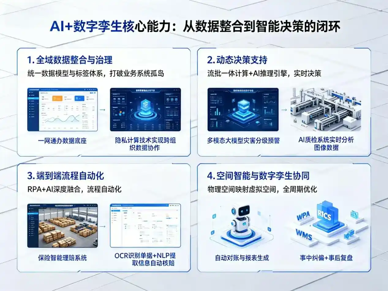 AI大模型落地优化服务｜解决郯城县企业大模型响应慢、输出不准、成本偏高问题