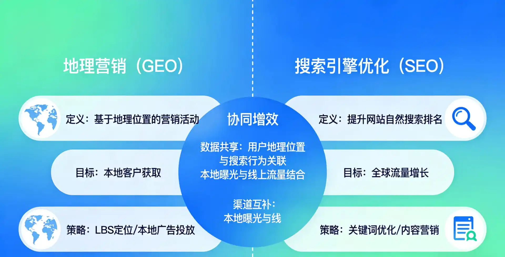 立足郯城县，从用户需求与流量逻辑，解读GEO优化的落地价值与应用前景