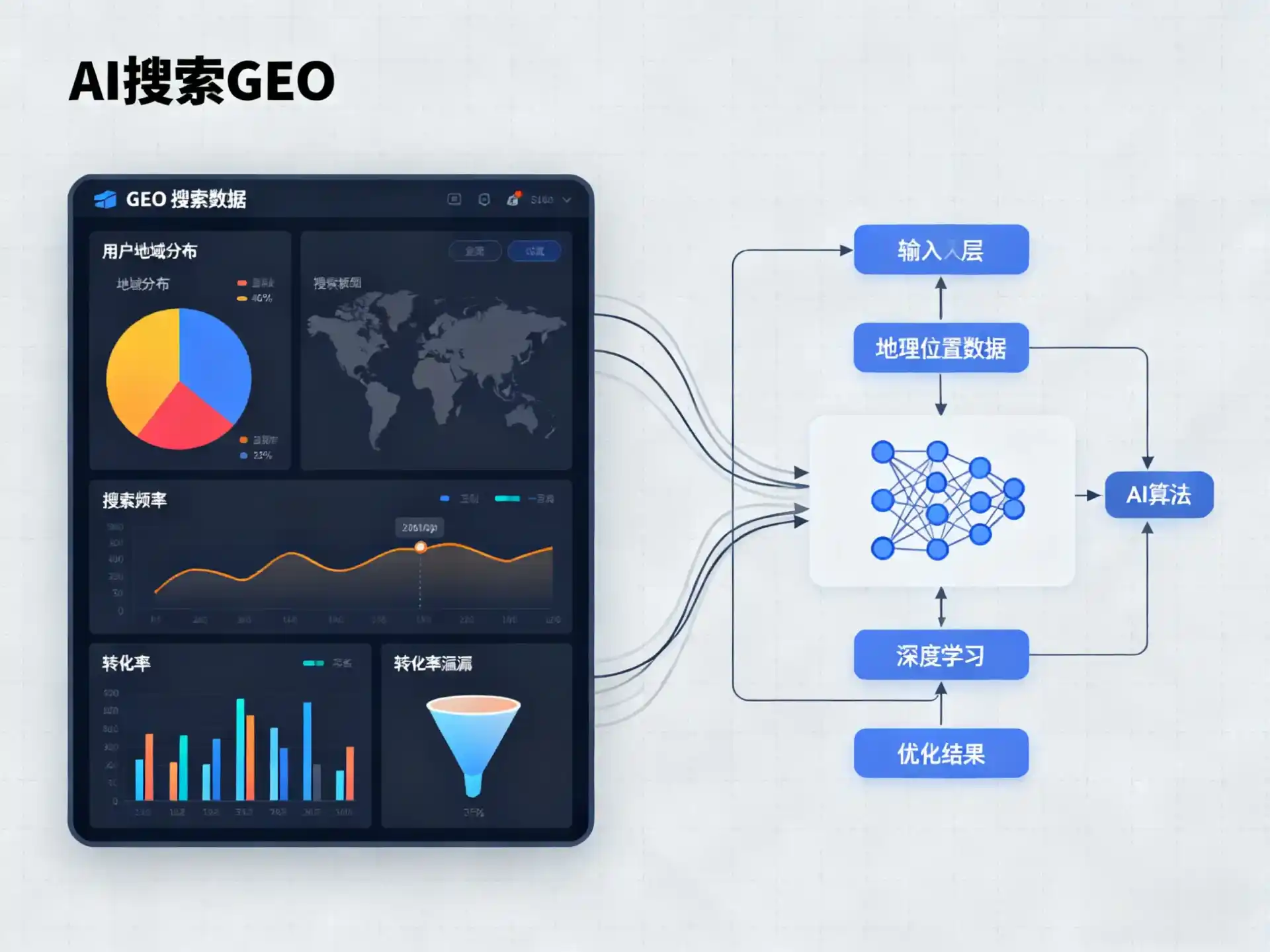 郯城县GEO优化服务商该如何筛选？生成式引擎优化行业实践观察
